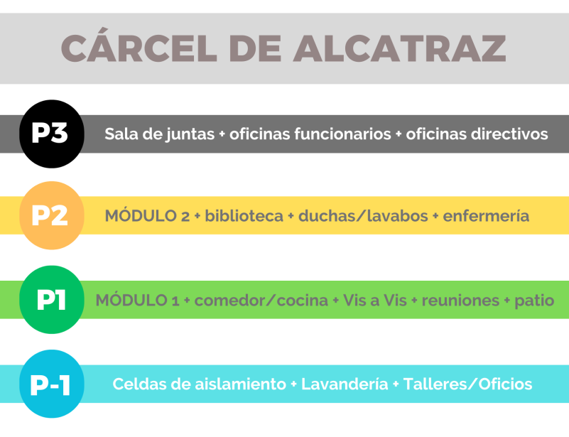 CÁRCEL DE ALCATRAZ (1).png