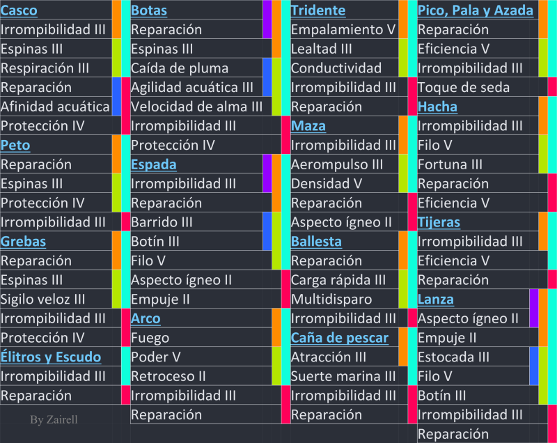 Orden_de_Encantamientos_byZairell.png