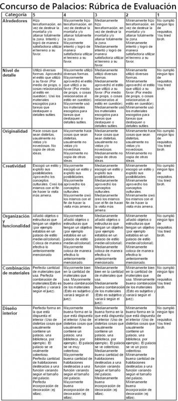 Rubrica de evaluación