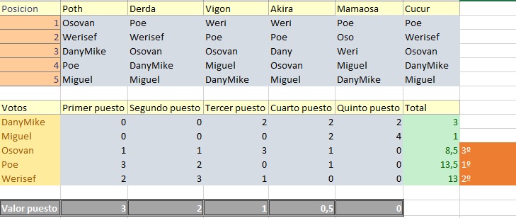 Resultados