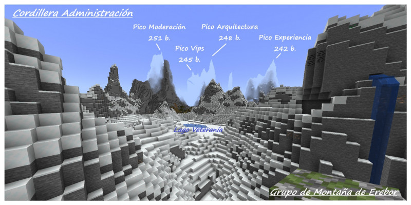 Otra foto que también me gustaba xD, con los nombres de la zona y sus 4 alturas máximas.