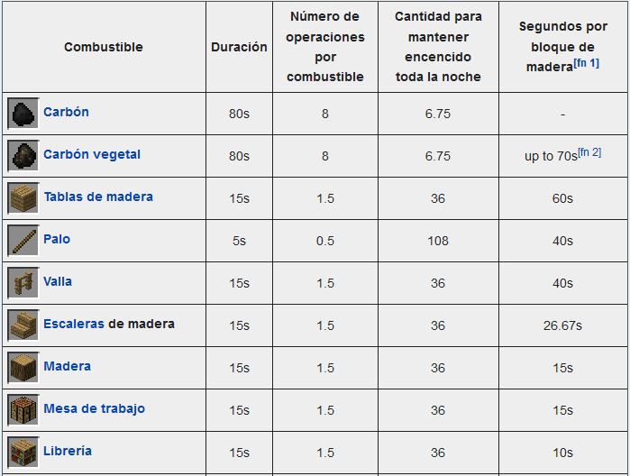 combustible1.JPG