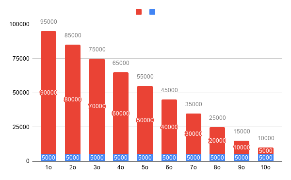 chart.png